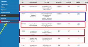 Рекламные метки JustClick 14