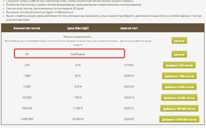 Email маркетинг
