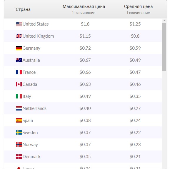 сколько можно заработать на файлообменниках 
