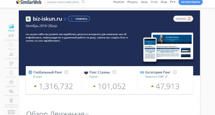 трафик сайта конкурента 