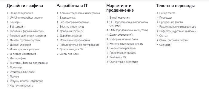 профессии на бирже Исполню Ру