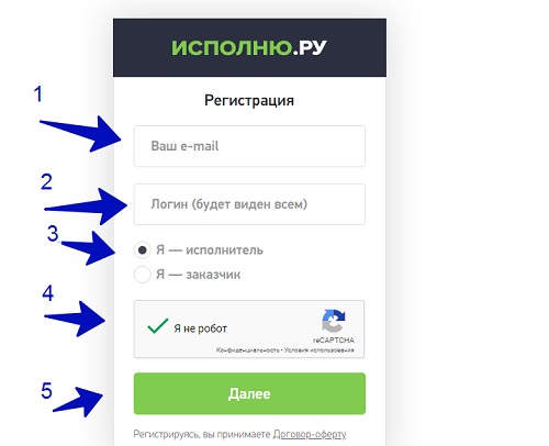 услуги фрилансеров 