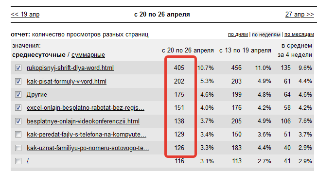как поднять посещаемость сайта