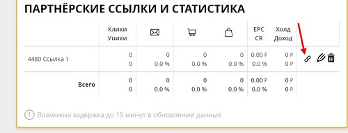 партнерские ссылки