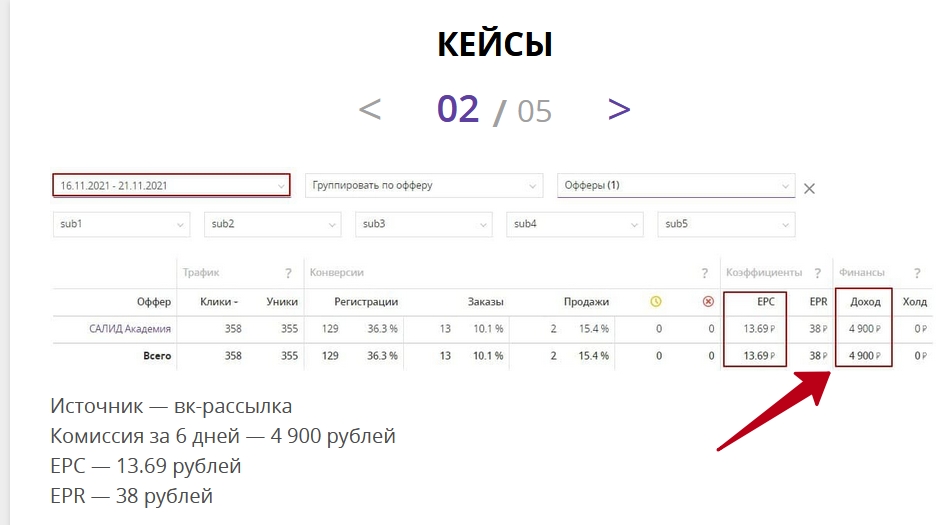 зарплата в Салид