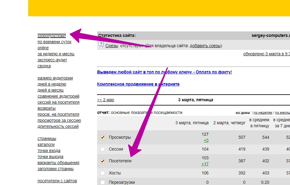 посещаемость это