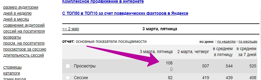 что такое просмотры